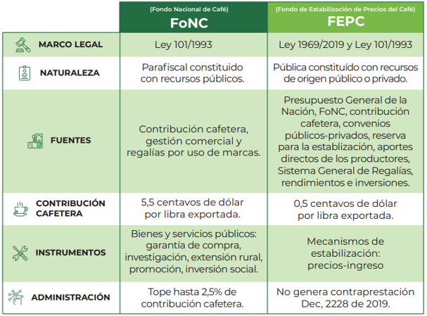 Diferencias FoNC y FEPC
