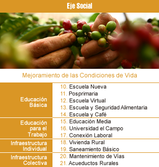 Proyectos Social